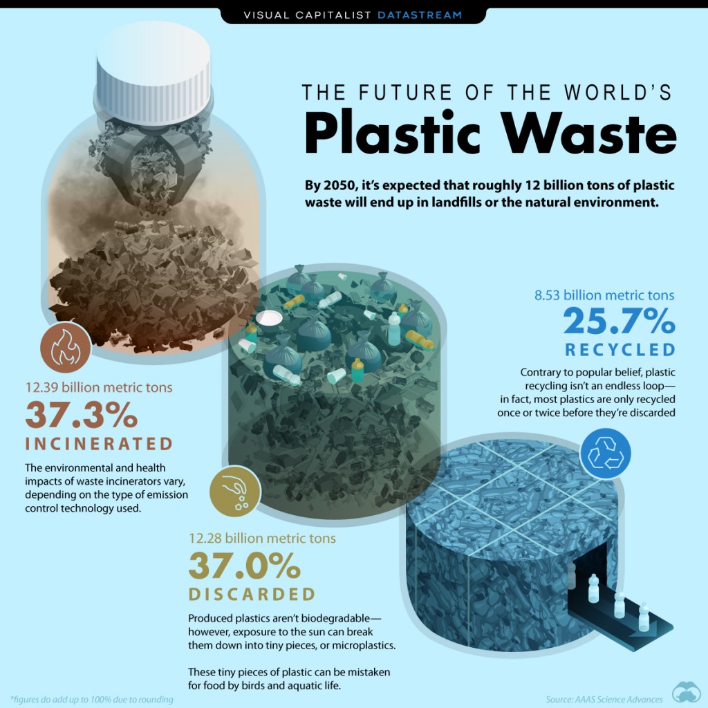 É aqui que o lixo plástico do mundo vai acabar, até 2050